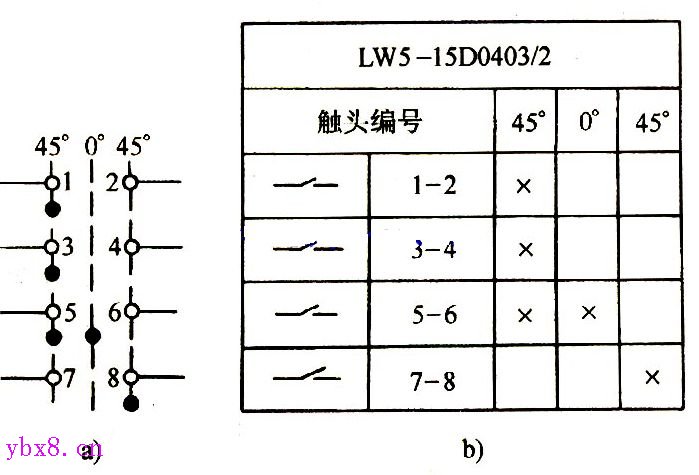 万能转换开关