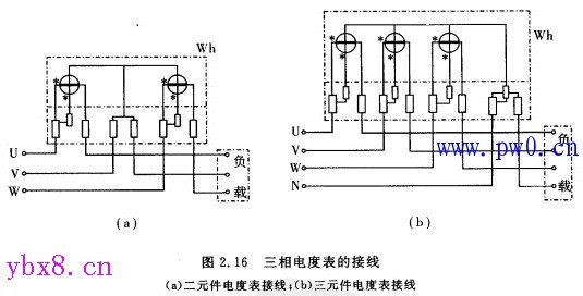 电度表及其接线方式