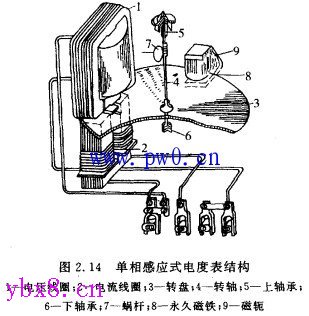 电度表及其接线方式