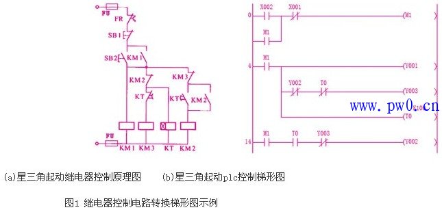 电机星三角启动PLC控制梯形图