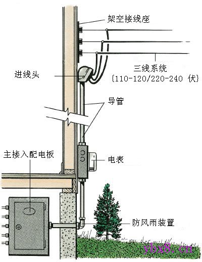 家用线路维修基础知识