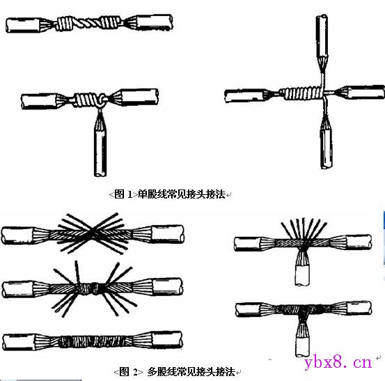 电工接线标准