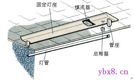 图解日光灯的安装、接线方法