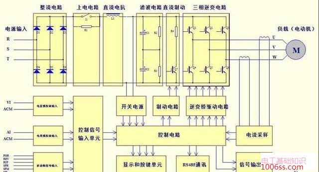 变频器主电路组成部分及变频器的主电路图