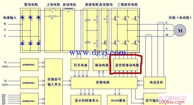 变频器主电路组成部分及变频器的主电路图