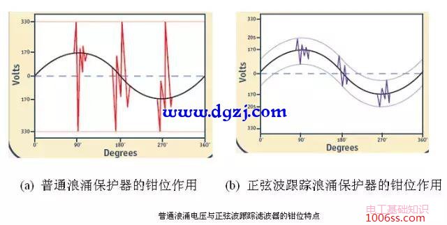 什么是浪涌电压?浪涌电压产生的原因