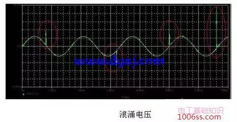 什么是浪涌电压?浪涌电压产生的原因