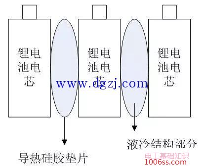 动力电池冷却方式有几种