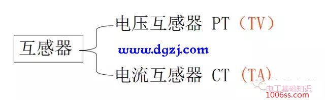 继电保护的任务及基本要求