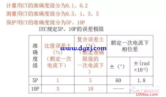 继电保护的任务及基本要求