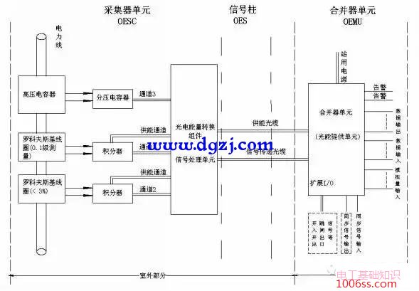 继电保护的任务及基本要求