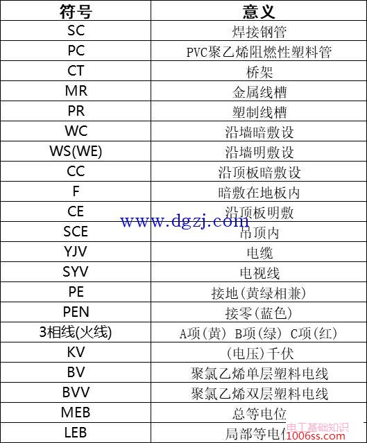 新手怎么学看水电图纸?家装水电图纸符号大全