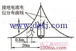 触电方式有哪几种?人体触电的方式有几种