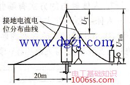 触电方式有哪几种?人体触电的方式有几种