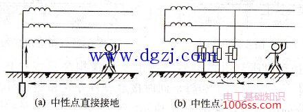 触电方式有哪几种?人体触电的方式有几种