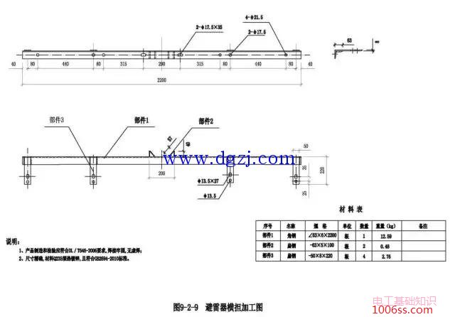 柱上变压器及低压配电线路设计规范图解