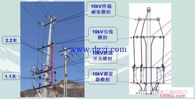 柱上变压器及低压配电线路设计规范图解