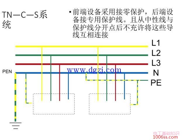 常见低压配电系统接地形式图解