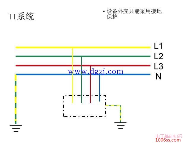 常见低压配电系统接地形式图解