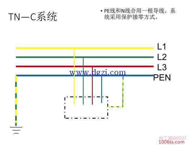 常见低压配电系统接地形式图解