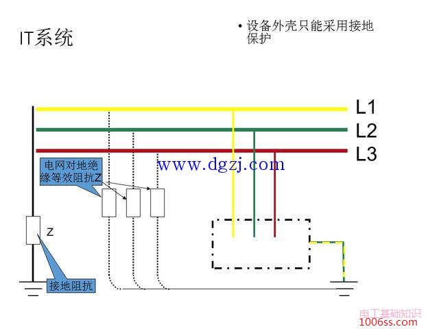 常见低压配电系统接地形式图解