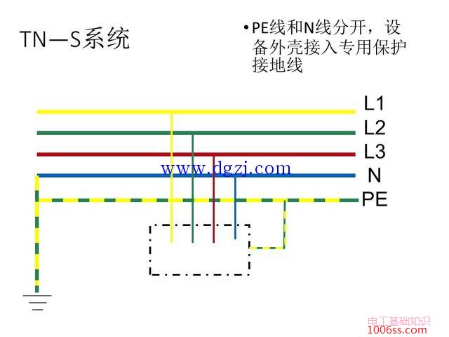 常见低压配电系统接地形式图解