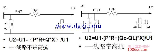 超高压线路无功补偿装置和作用