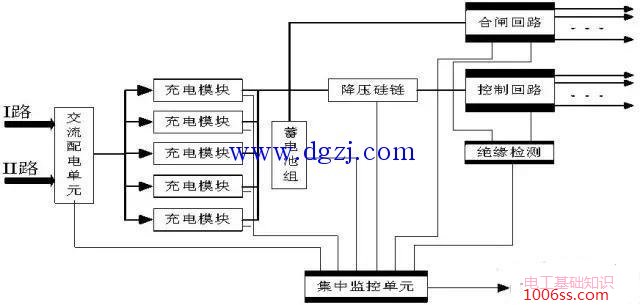 直流系统结构框图及常用术语