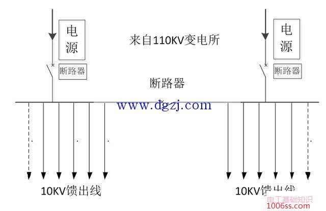 开闭所的概述及其应用