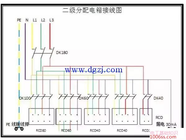 配电箱的定义及一二三级配电箱的配置