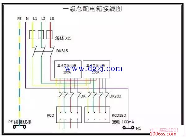 配电箱的定义及一二三级配电箱的配置