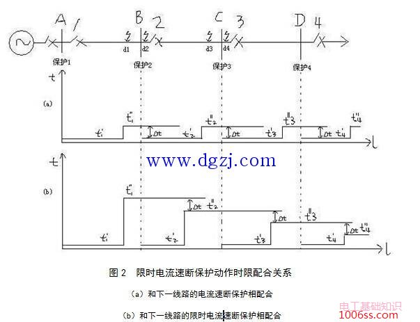 继电保护三段式保护工作原理及整定计算