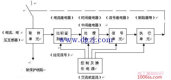 继电保护装置由什么组成及作用