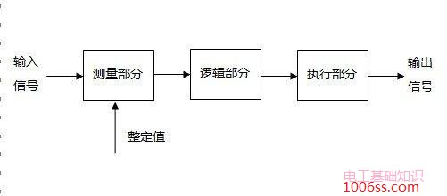 继电保护装置由什么组成及作用