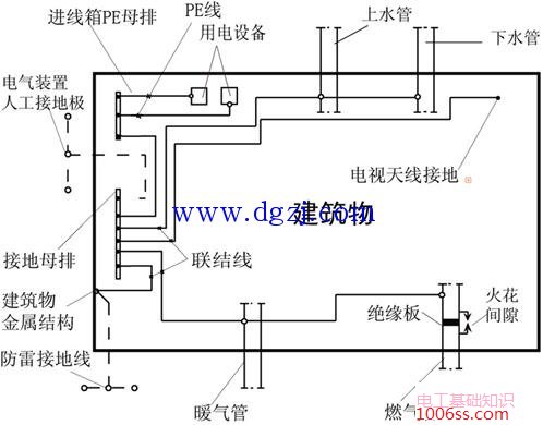 总等电位联结方法图解