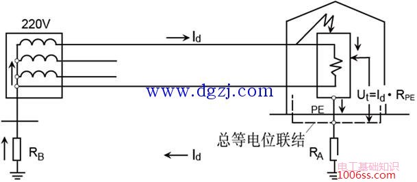 总等电位联结方法图解