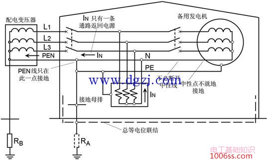 接地的分类及不同作用