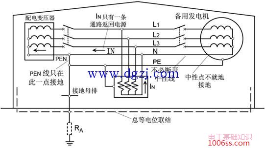 接地的分类及不同作用