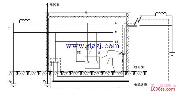 总等电位联结接地TN系统的作用