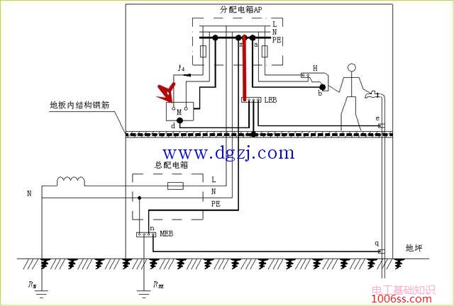 总等电位联结接地TN系统的作用