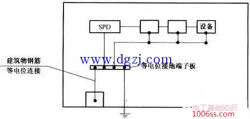 等电位联结安装方法详解