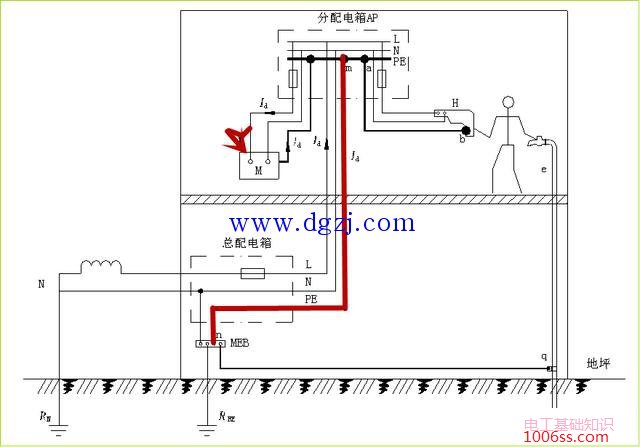 总等电位联结接地TN系统的作用