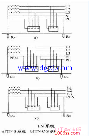 低压配电网接地形式_低压配电网的接地方式