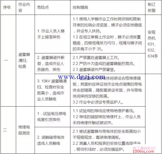 避雷针的原理是什么?避雷针的作用