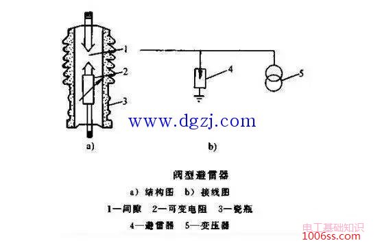 避雷针的原理是什么?避雷针的作用