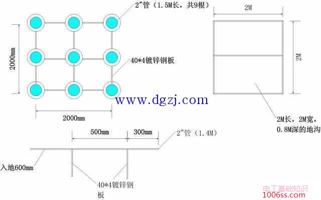 接地体制作及接地排连接方式