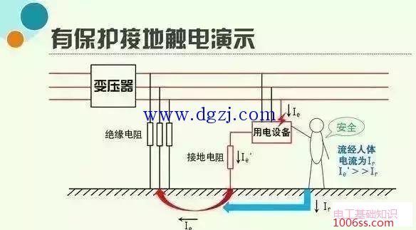 保护接地与保护接零的区别图解及作用说明