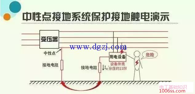 保护接地与保护接零的区别图解及作用说明