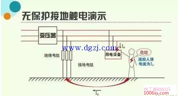保护接地与保护接零的区别图解及作用说明