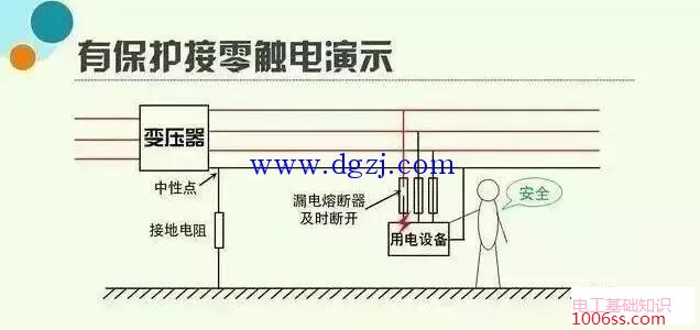 保护接地与保护接零的区别图解及作用说明